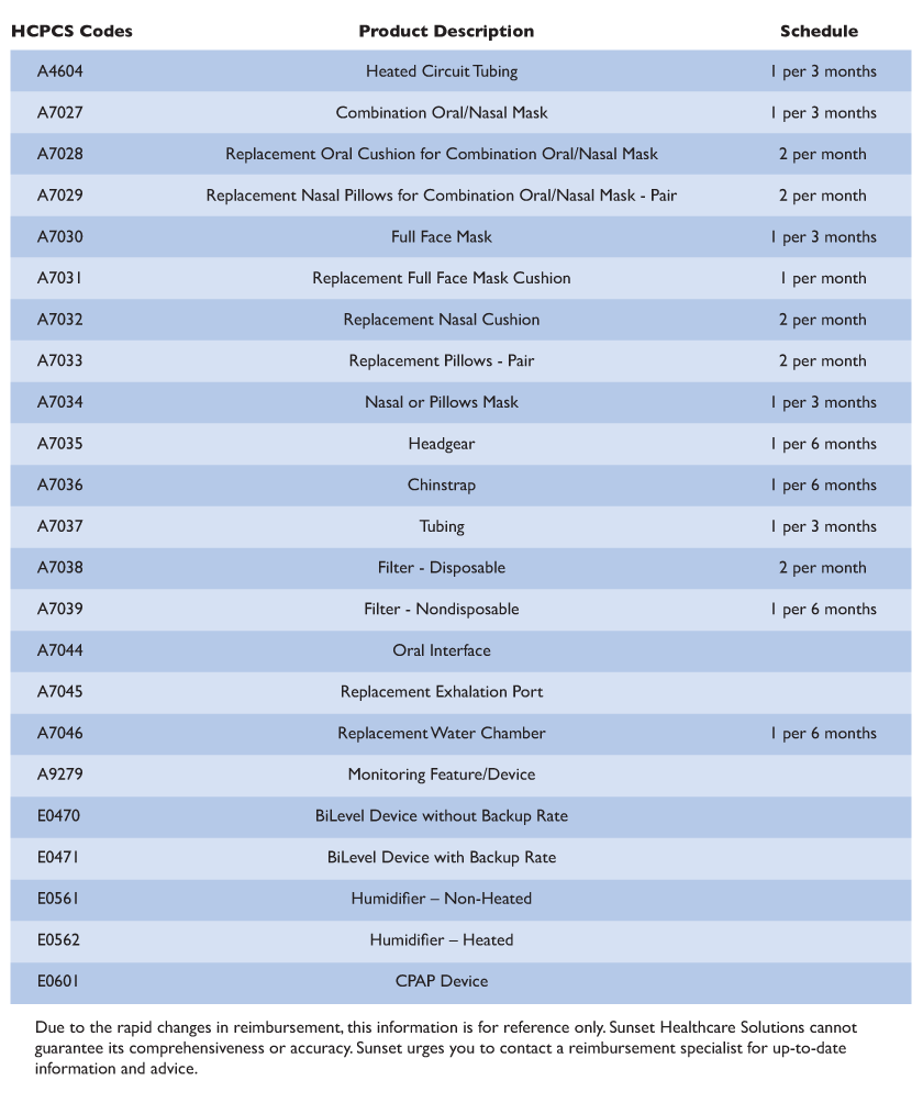 Sunset Healthcare Solutions CPAP HCPCS Codes And Replacement Schedule 