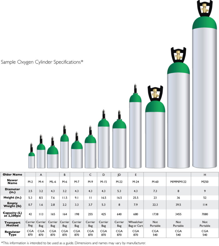 Introduction to Oxygen Cylinders Sunset Healthcare Solutions