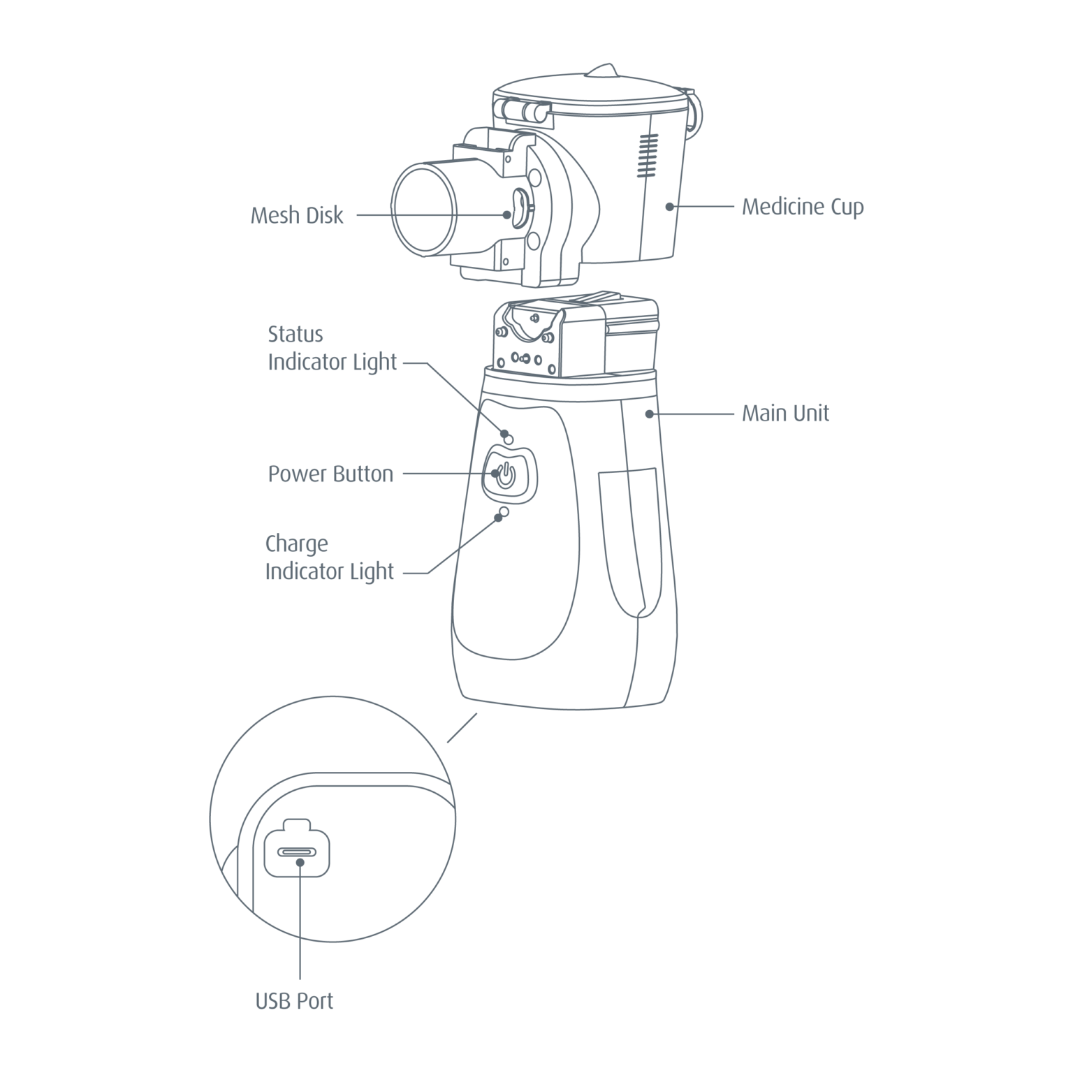 NEB100 Nebulizer Compressor Sunset Healthcare Solutions