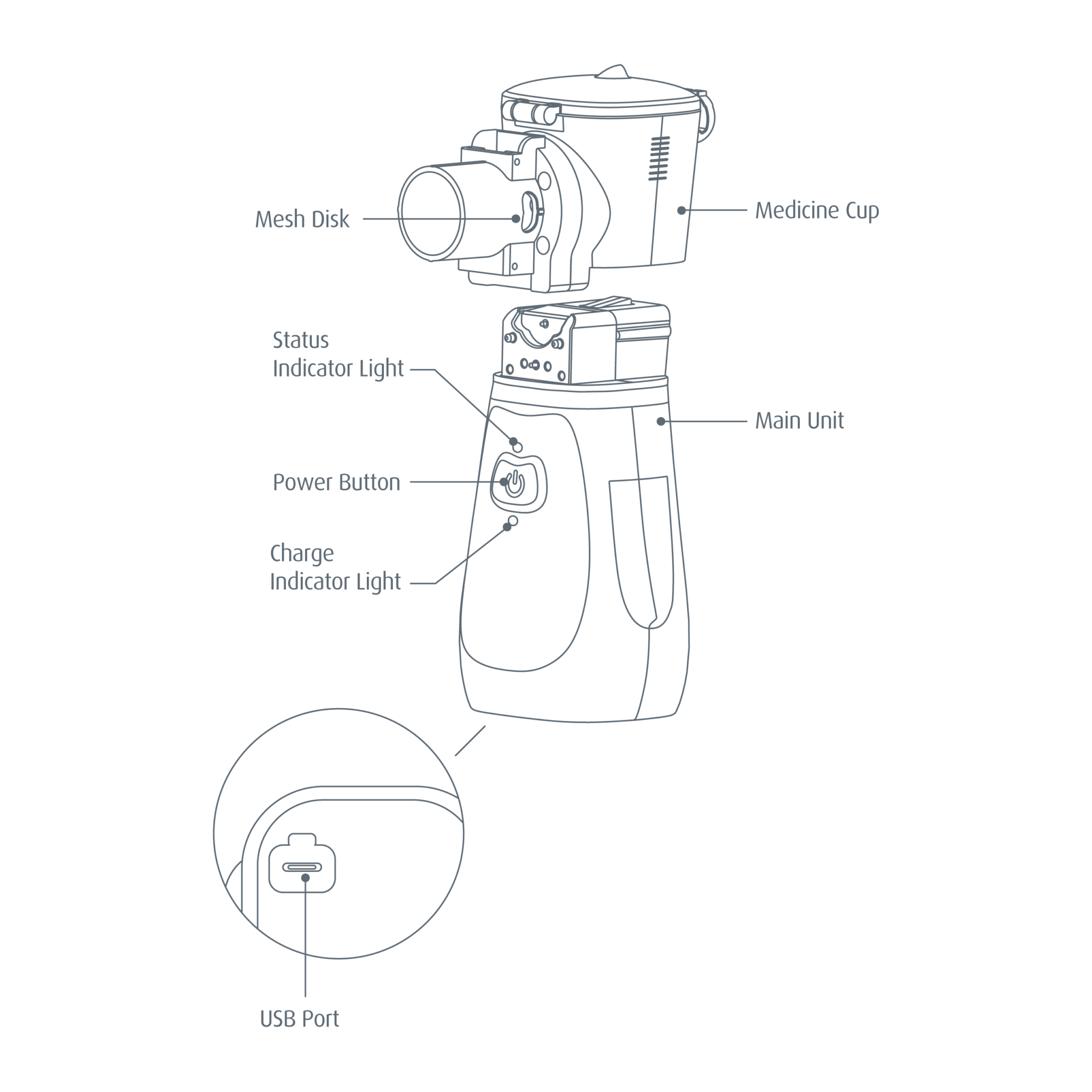 NEB100 Compressor Nebulizer Sunset Healthcare Solutions