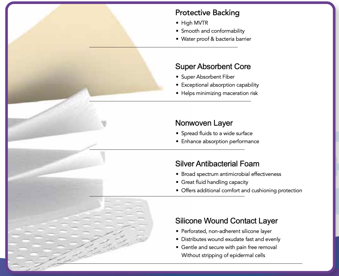 ZeniFOAM Gentle Border Ag Polyurethane silver foam dressing - silicone adhesive, gentle border diagram of layers