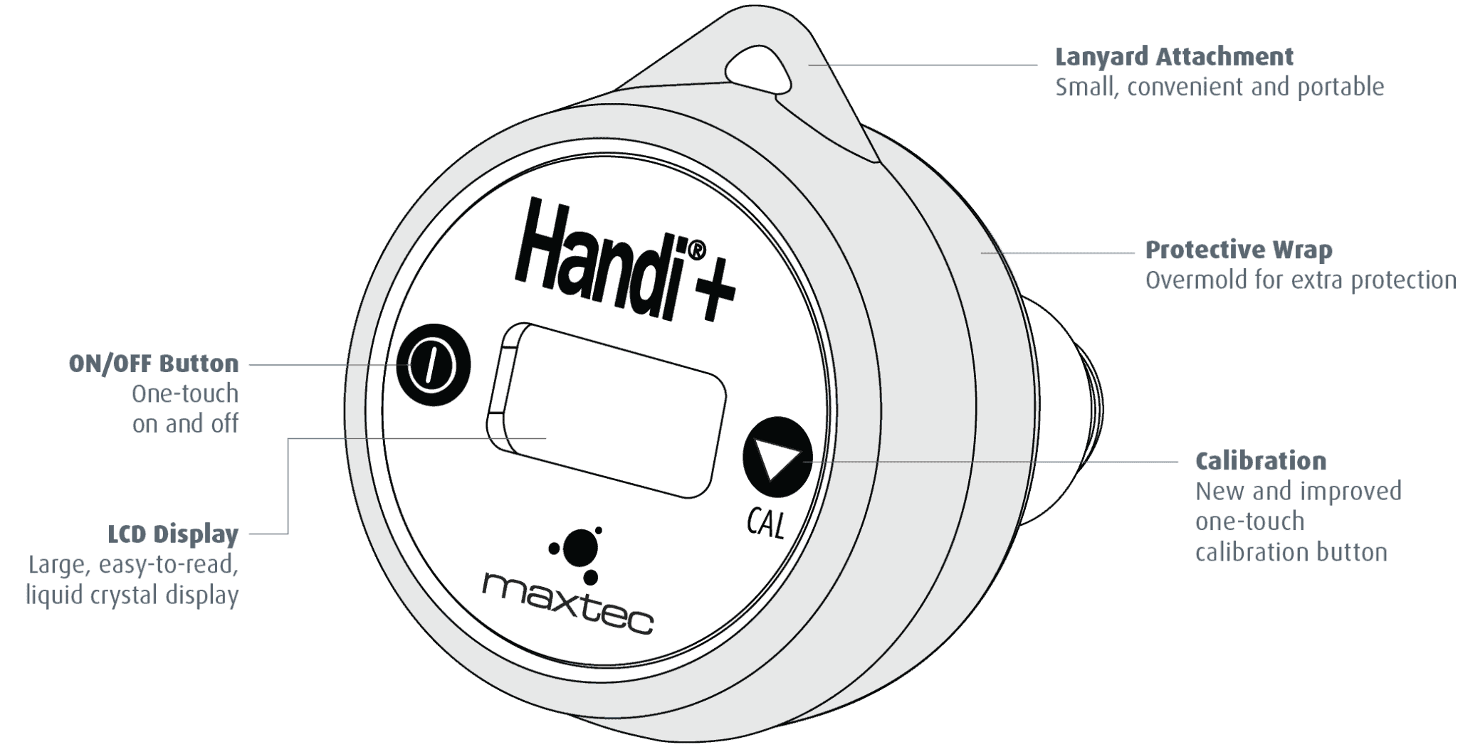 RES7002 Maxtec Handi+ Oxygen Analyzer – Sunset Healthcare Solutions
