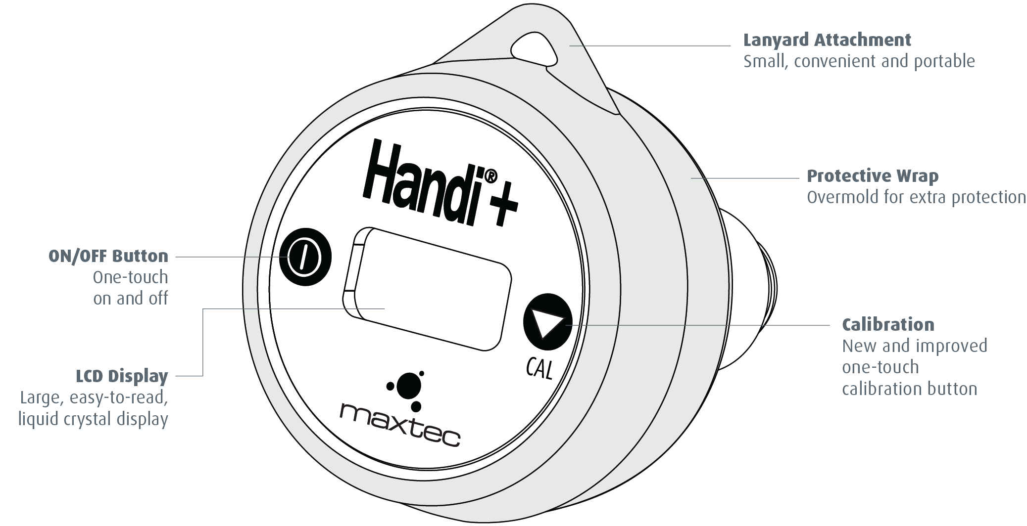 RES7002 Maxtec Handi+ Features Diagram illustration
