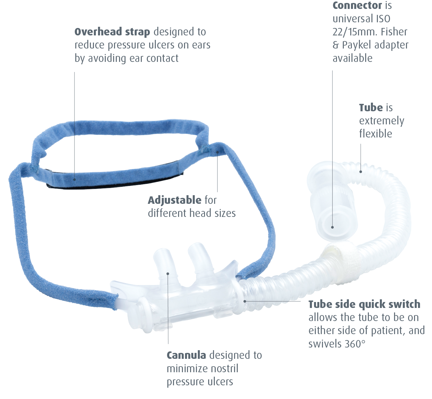 Humidoflo High Flow Nasal Cannula - Sunset Healthcare Solutions