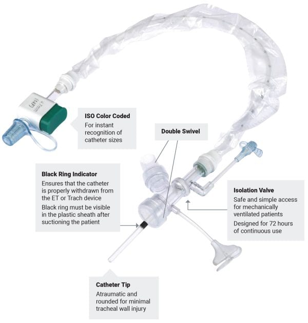 Open and Closed Suction - Sunset Healthcare Solutions