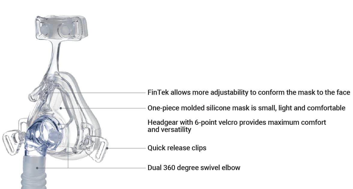 CM061-NV Ray Non-Vented Pediatric Mask with labeled text reading "FinTek allows more adjustability to conform the mask to the face. One-piece molded silicone mask is small, light and comfortable. Headgear with 6-point velcro provides maximum comfort and versatility. Quick release clips. Dual 360 degree swivel elbow."